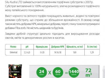 НОВИНКА! Професійний субстрат з Латвії - SILU KUDRA!